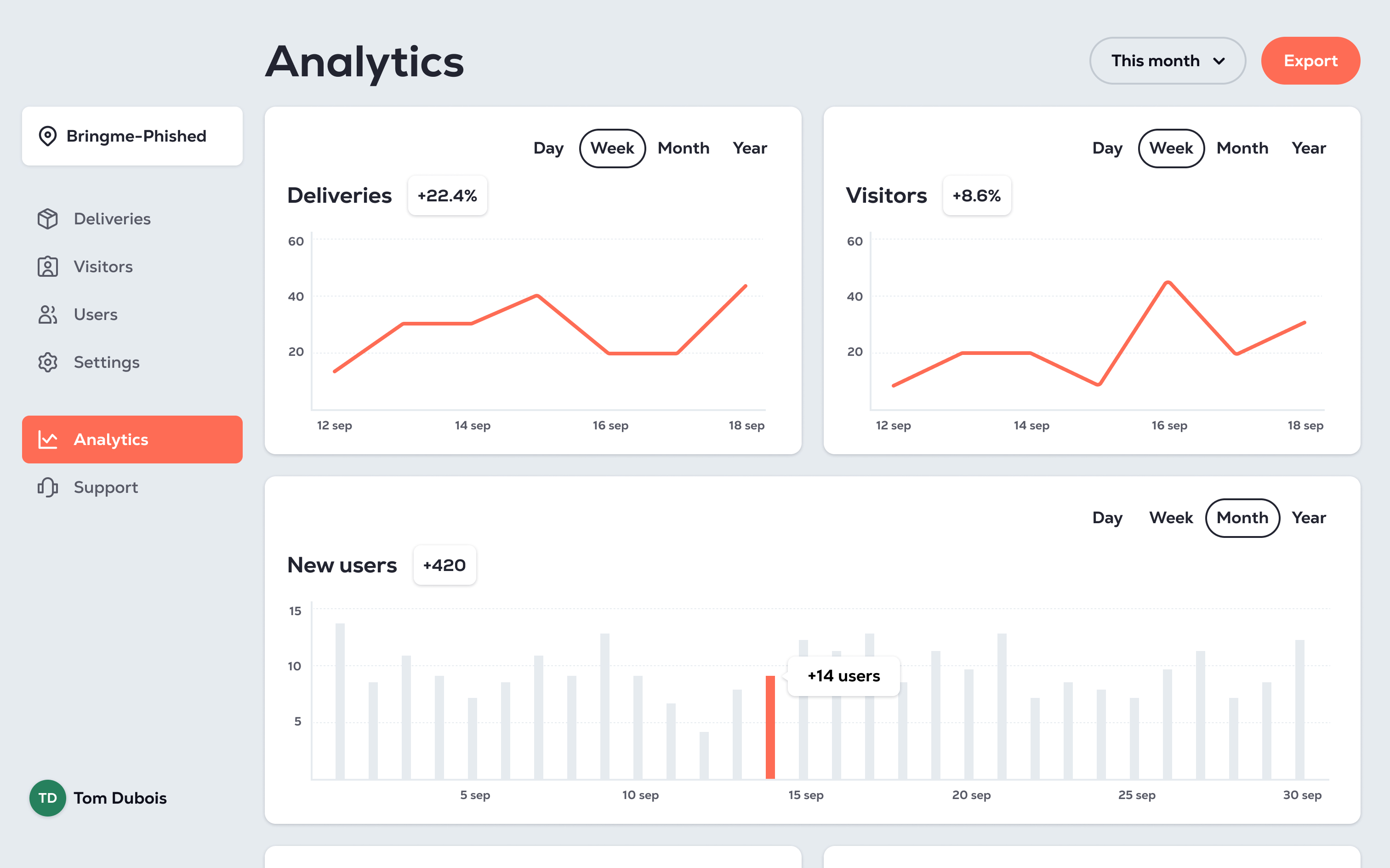  Bringme Manager Analytics dashboard ENG