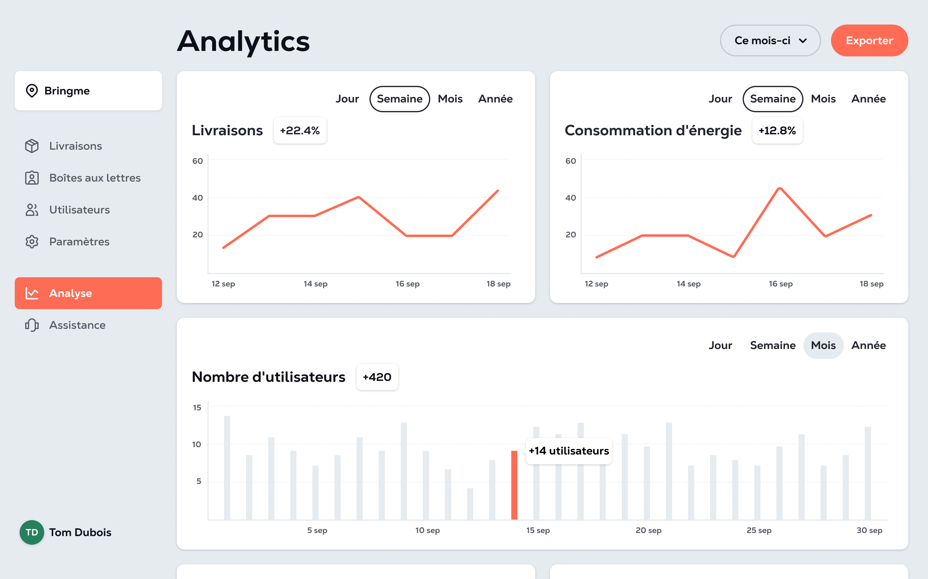  Bringme Manager OS Residential analytics FR