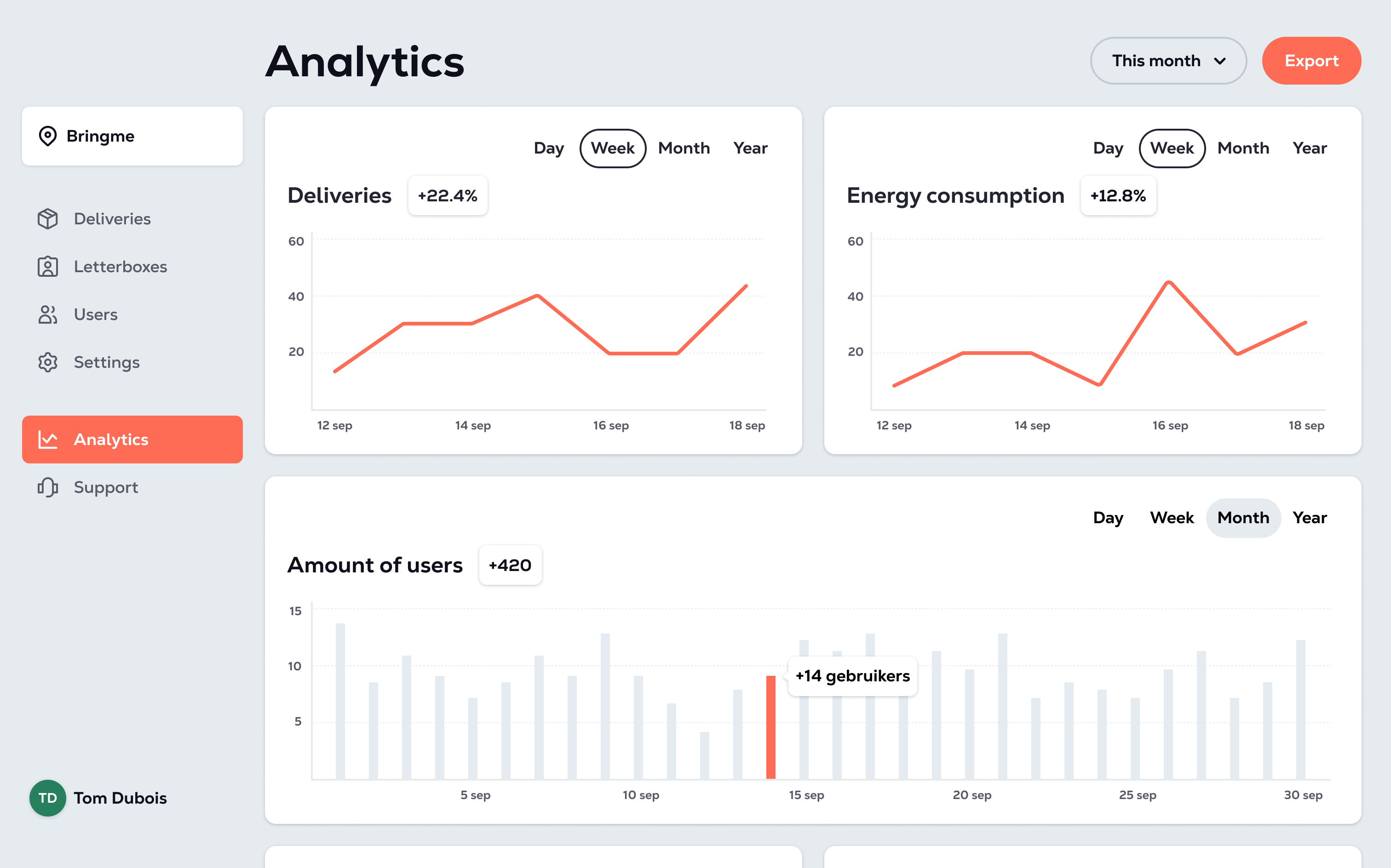  Bringme OS Manager Residential Analytics ENG