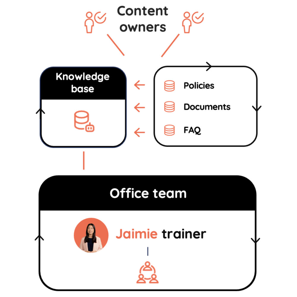 BM Jaimie schematic diagram working