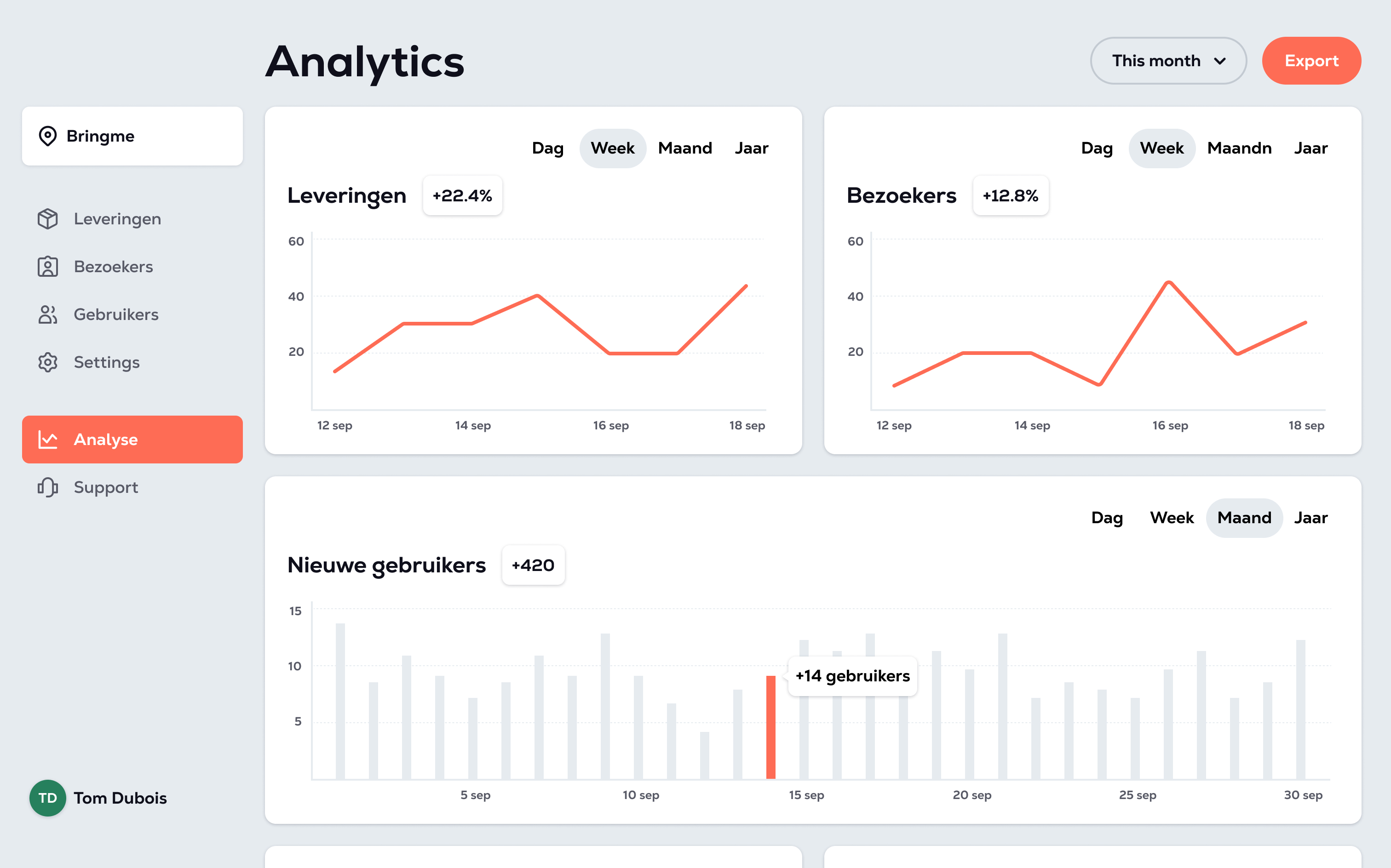  Bringme Manager Analytics Dashboard NL